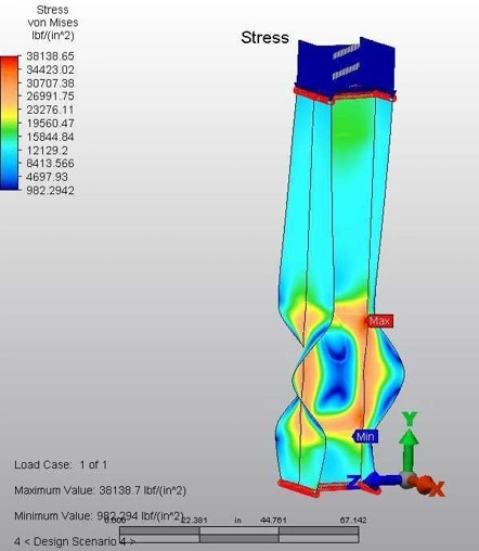 Structural Analysis