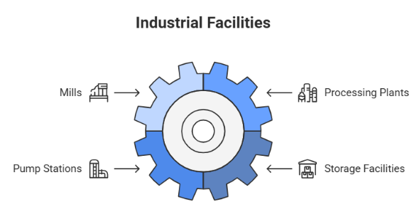 Industrial Facilities